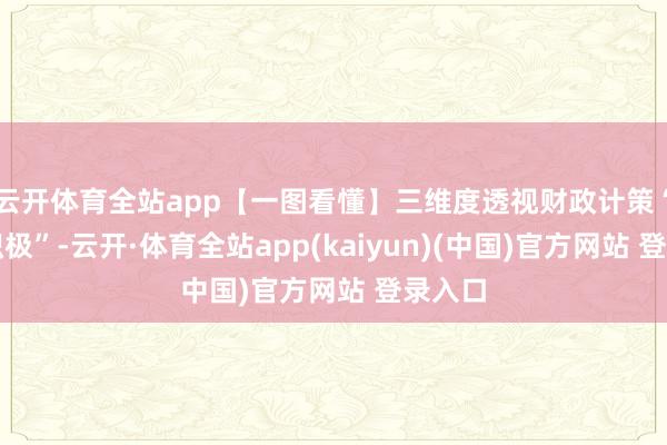 云开体育全站app【一图看懂】三维度透视财政计策“愈加积极”-云开·体育全站app(kaiyun)(中国)官方网站 登录入口